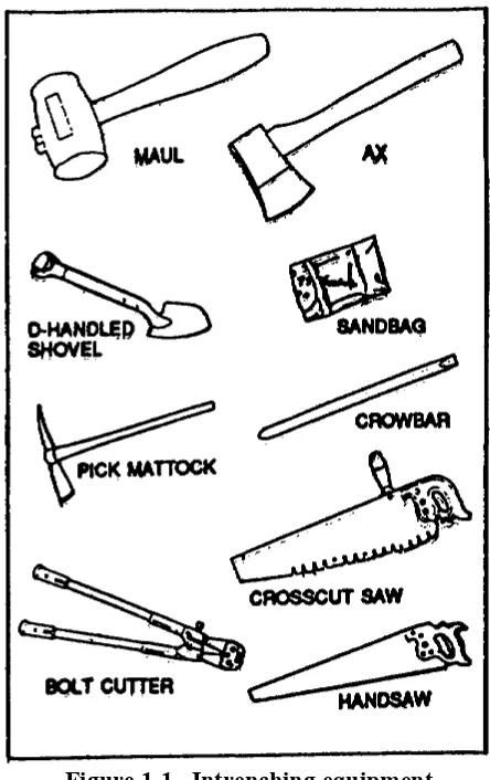 Figure 1-1.  Intrenching equipment.