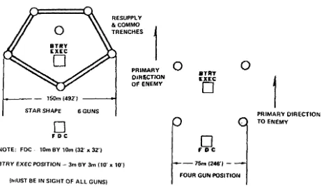 Figure 1-33.  Light and medium artillery battery layouts.