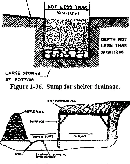 Figure 1-37.  Floor and entrance drainage.
