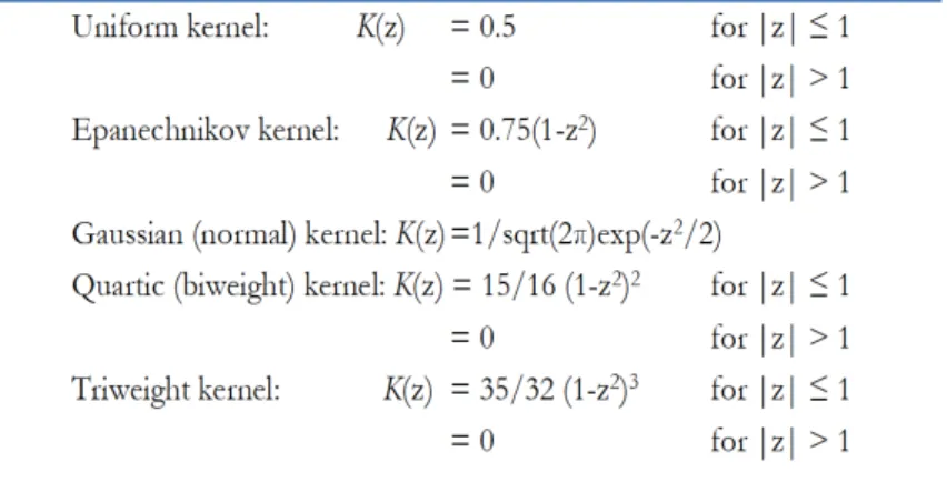 Figure 2.1: The Epanechnikov kernel K (u) = 0.75(1-u 2 ) I (|u| <=1). 