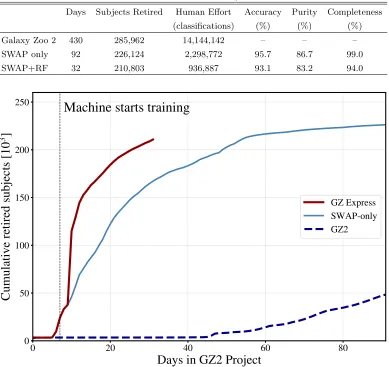 Table 1. Summary of key quantities for GZ2 and our various simulations. All quality metrics are calculated using GZ2raw labels.