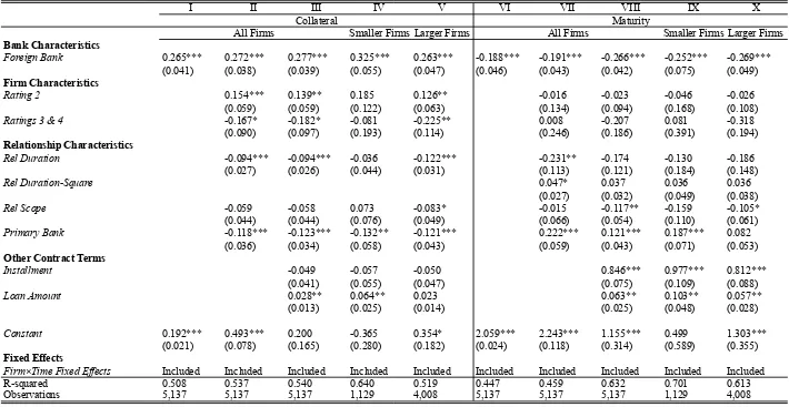 Table 3: Determinants of Collateral and Maturity 