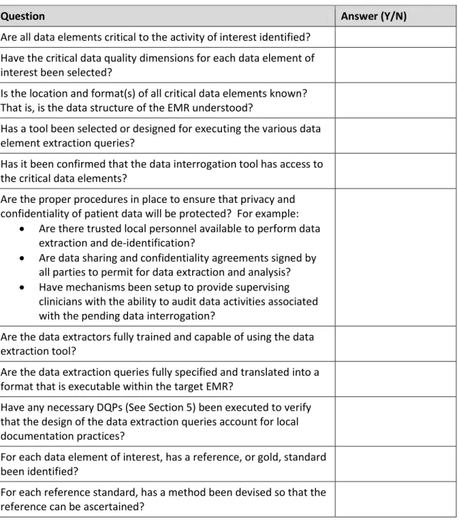 Table 3: Readiness Checklist 