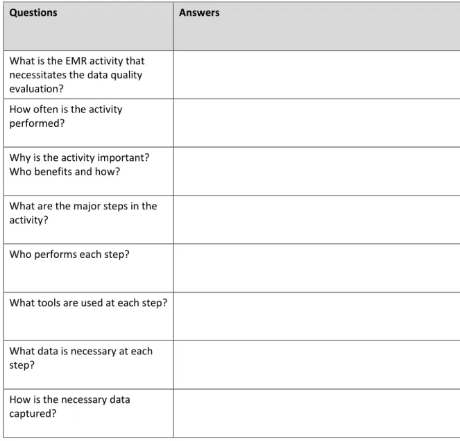 Table 2: A guide for determining context of the data enabled EMR activity 