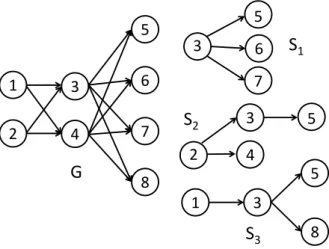 Figure 3.2 – Maintaining invariants for the number of iterations when executing PageRank on sample graphs.