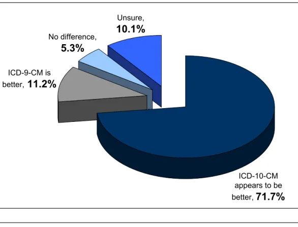 Figure 2: Comparison of Clinical Descriptions Between ICD-9-CM and ICD-10-CM 