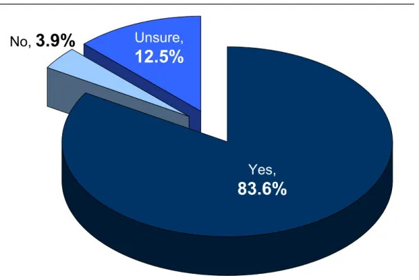 Figure 4: Does ICD-10-CM Appear to be an Improvement Over ICD-9-CM? 