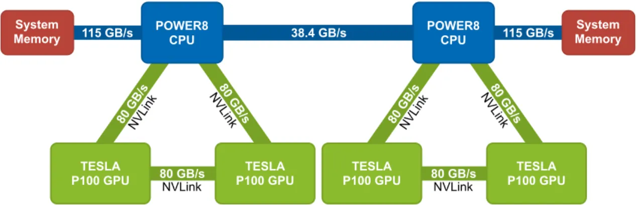 Figure 1: Minsky data flow diagram [4][12].