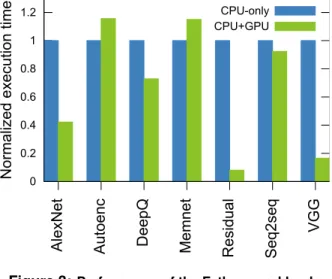 Figure 2 presents the parallel efficiency of the workloads measured as the speedup divided by the number of CPU cores used