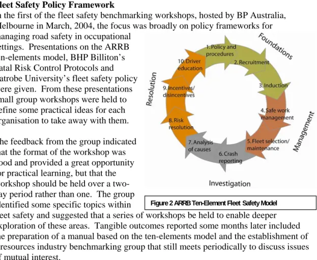 Figure 2 ARRB Ten-Element Fleet Safety Model