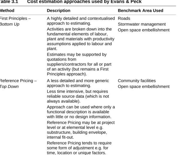 Table 3.1  Cost estimation approaches used by Evans &amp; Peck 