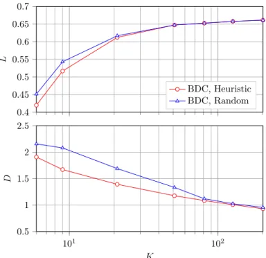 Fig. 11. The tradeoff between communication load and computational delay for K = 14, m = 50000 ± 3%, n = 500, N = 840, and η = 1/2.