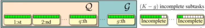 Fig. 1. Servers (yellow boxes) finish their respective subtasks in random order.