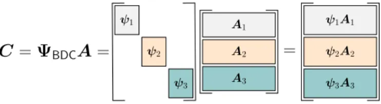 Fig. 2. BDC scheme with T = 3 partitions.
