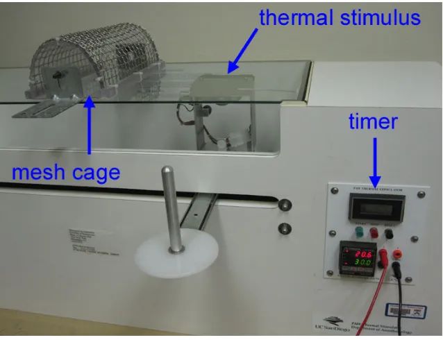 Fig. 4.3 Device for measuring thermal hyperalgesia in the rat. A rat is placed in the wire mesh cage enclosure on a glass surface and the thermal stimulus is positioned under the forepaw