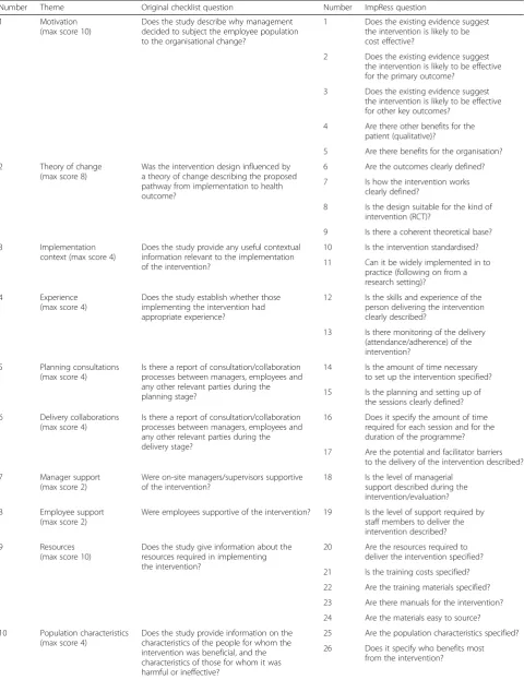 Table 1 Implementation Readiness (ImpRess) checklist