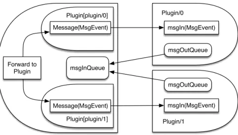 Figure 3.5: Cresco-Agent to Cresco-Agent-Plugin Interface