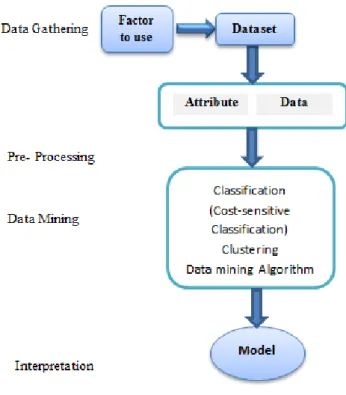 Figure 1: Process for Predication [24] 