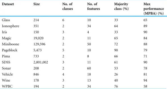 Table 4 Overview of datasets.