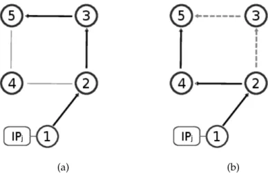 Figure 3.2: Route revocation in BGP.