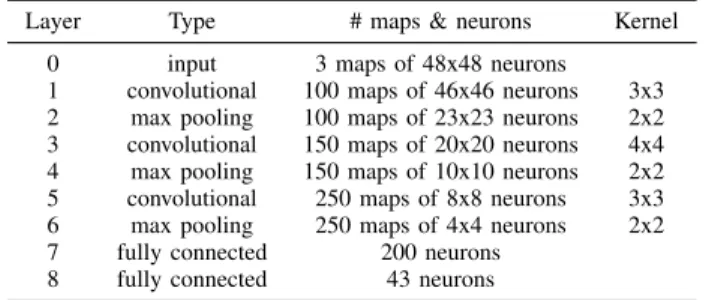 TABLE I: Structure of the IDSIA model