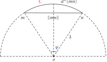 Figure 6 shows a top view of the arcoOP2 C of d∗(mn) in the plane. Arc C is a segment between m and n of a circle centered at with the radius λ