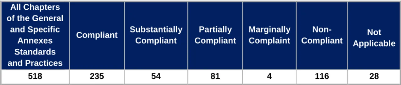 Table 1: Summary of Pakistan’s Legislation Compliance with the RKC 