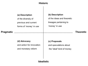 Fig. 1: Ways of engaging with the topic of money.
