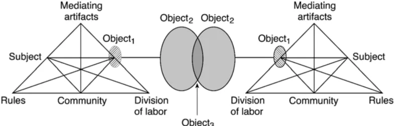 Fig. 10: Two interacting activity systems as minimal model for the third generation of 