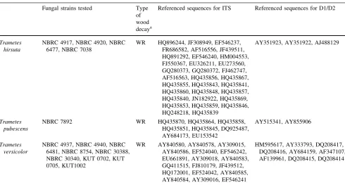Table 2 List of universal