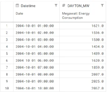 Figure 3 – Data set used 