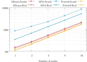 Fig. 12. Performance of hybrid configuration of AlexNet model in Power9