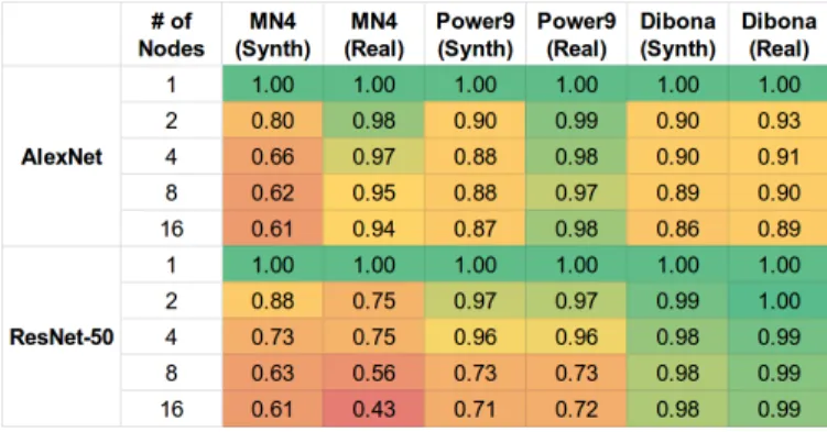 TABLE IV