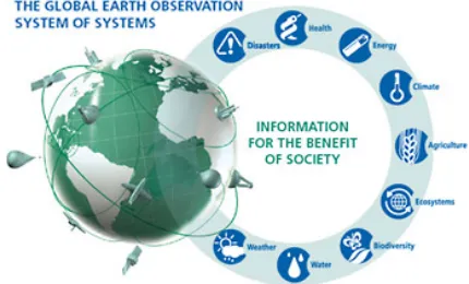 Fig. 1. GEOSS System of Systems 
