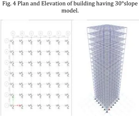 Fig. 4 Plan and Elevation of building having 30°slope 