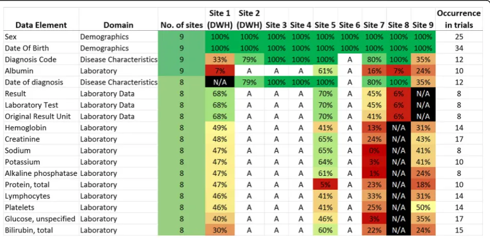 Fig. 2 Extract from the entire data inventory for clinical trial execution and SAE reporting