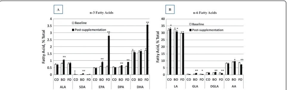 Table 1 Characteristics of the study population