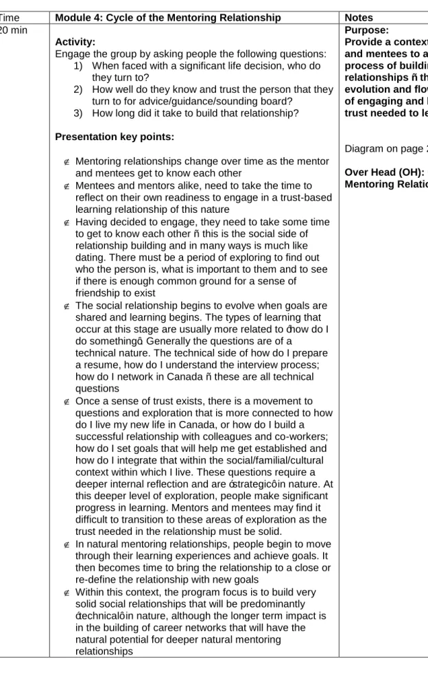 Diagram on page 22 of Guide  Over Head (OH): Cycle of the  Mentoring Relationship 