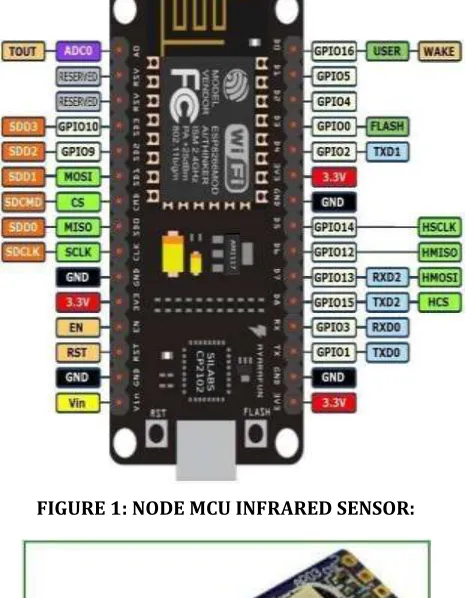 FIGURE 1: NODE MCU INFRARED SENSOR: 