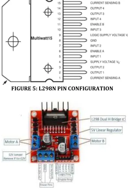 FIGURE 6:L298N DRIVER MODULE  