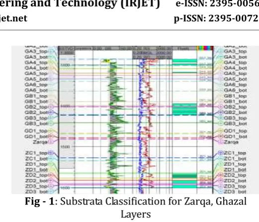 Table -1: The detail STOIIP (2P) of Keyi Oilfield 