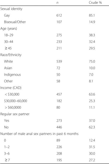 Table 1 Wave-length characteristics of four differing sample restrictions based on seed productivity