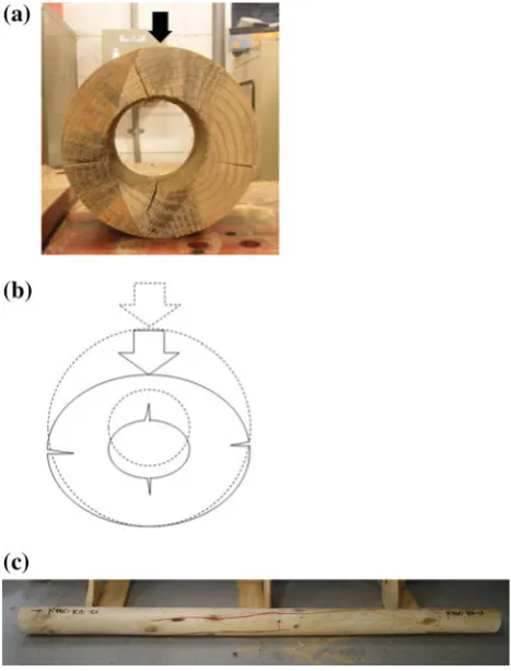 Fig. 5The failure mode for center-bored round timber beams;a cross-sectional ﬂattening, b cross-section drawing of ﬂatteningfailure, c longitudinal cracks as the result from cross-sectionalﬂattening