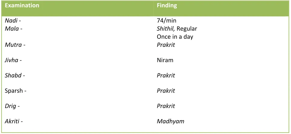 Table No 1 Ashtavidh Pariksha -