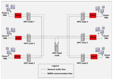 Fig.  6. Testbed system topology.