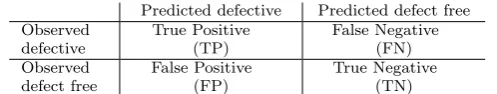 Table 3: Composite Performance Measures