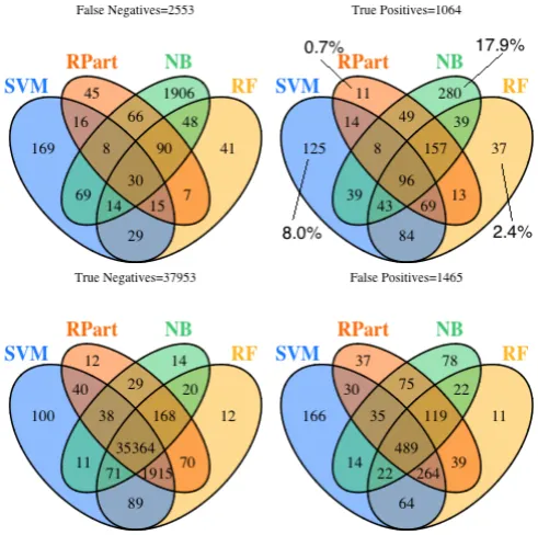 Fig. 2: Violin Plot of Frequency of Flipping for KC4 Data Set