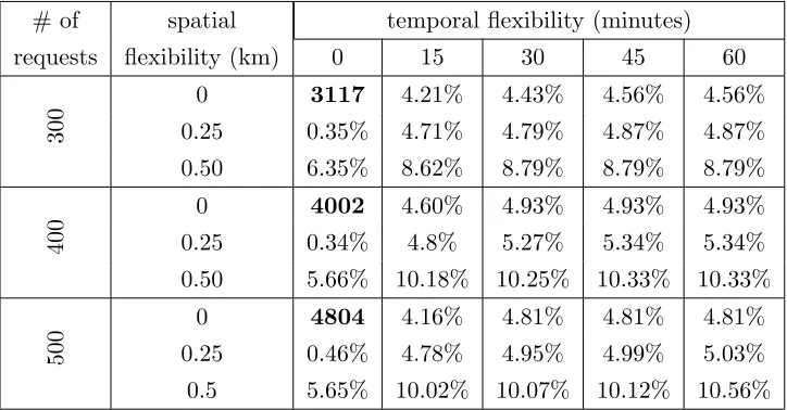 Table 1: Preliminary experimental results