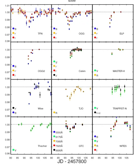 Figure 1. Time-series photometry of Elsie. See legends for observatory and ﬁlter information, and Section 2.1 for details.