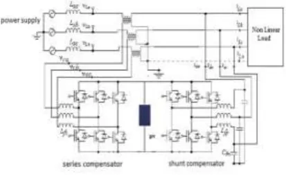 Fig .1 Series and Shunt compensators (UPQC) 